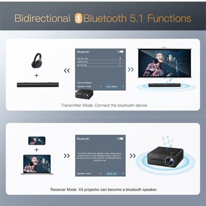 TOPTRO X5 5G WiFi Bluetooth Projector